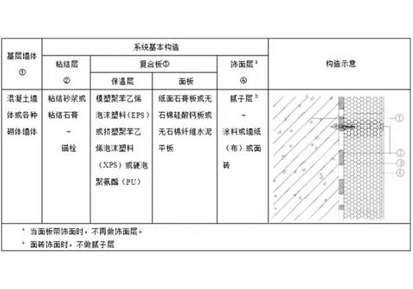 復合石膏保溫板